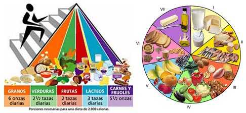 dieta-balanceada dieta-balanceada