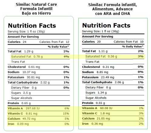 nutricion-formula